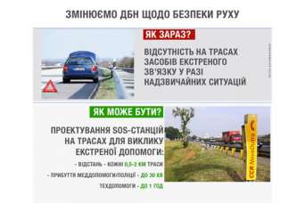 Дороги хотят обезопасить