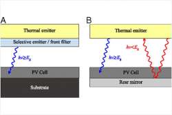 Эффективность солнечных батарей достигла 29% с помощью золотого зеркала