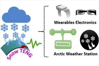 Создан генератор, вырабатывающий электроэнергию из падающего снега