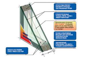 Как работает самый эффективный стеклопакет в мире - «Тепловое Зеркало»