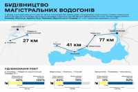 Кривий Рiг отримає воду до вересня