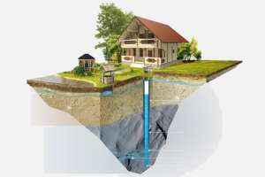 Как обустроить скважину для загородного дома и правильно подобрать для нее насос