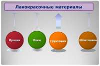 Украина ужесточает требования к лакокрасочным материалам