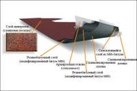 В Украине представлена финская битумная черепица высшего класса