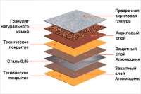 В Украине появилась новинка: широкоформатная композитная черепица