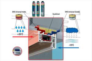 На рынке появилась система теплого монтажа, защищающая от плесени и грибков