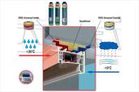 На рынке появилась система теплого монтажа, защищающая от плесени и грибков