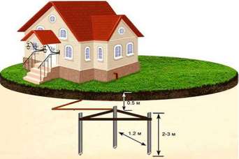 Как сделать заземление в частном доме. Окончание