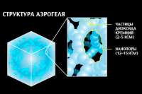 Изобретен новый теплоизолятор – гибридный аэрогель