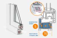 На рынке Украины – пятикамерная оконная система класса «люкс»