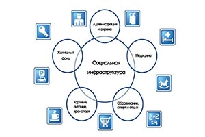 Прокуратура фиксирует нарушения при строительстве соцобъектов