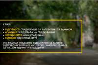 Кому достанется арендованная земля, при отсутствии наследников у ее владельца. Видео