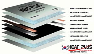 На рынок Украины вышла новая система отопления