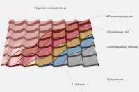 На рынке представлена новая отечественная металлочерепица