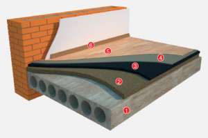 В Украине представлена система утепления полов под стяжку