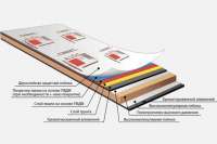 В Украине появились новые композитные панели европейского класса