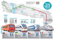 Для «Воздушного экспресса» построят тоннель