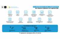 В "Дiї" покращили будiвельнi послуги