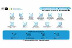 В &quot;Дiї&quot; покращили будiвельнi послуги
