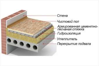 Как грамотно утеплить пол